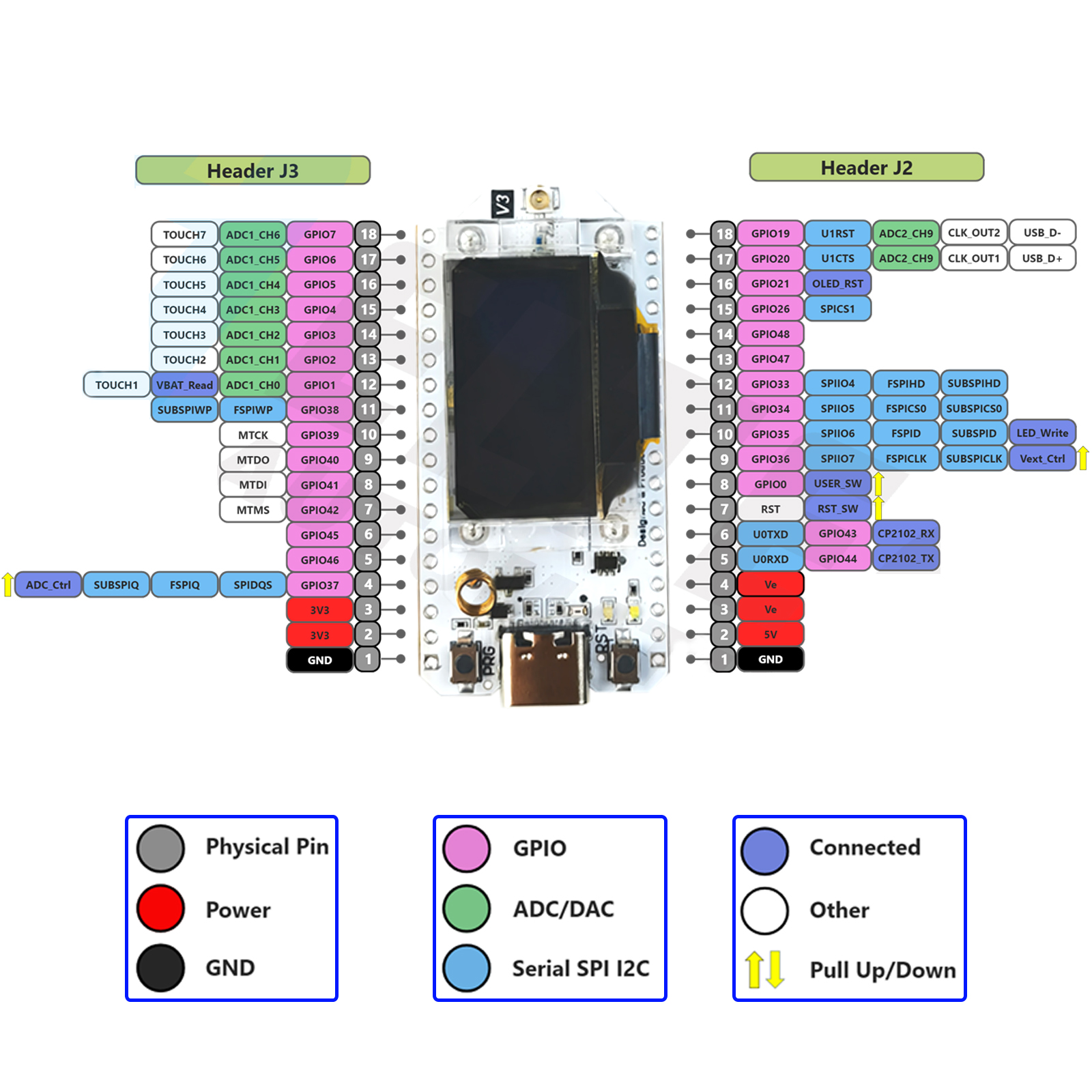 2Sets LoRa32 V3 868MHz 915MHz  - Smart Home Iot reseña y precio