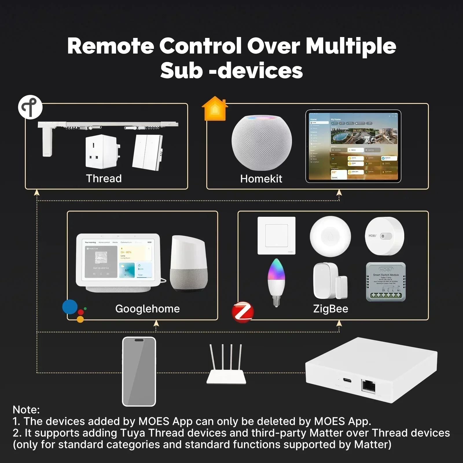 MOES Tuya Zigbee Matter Thread - Smart Home Iot reseña y precio