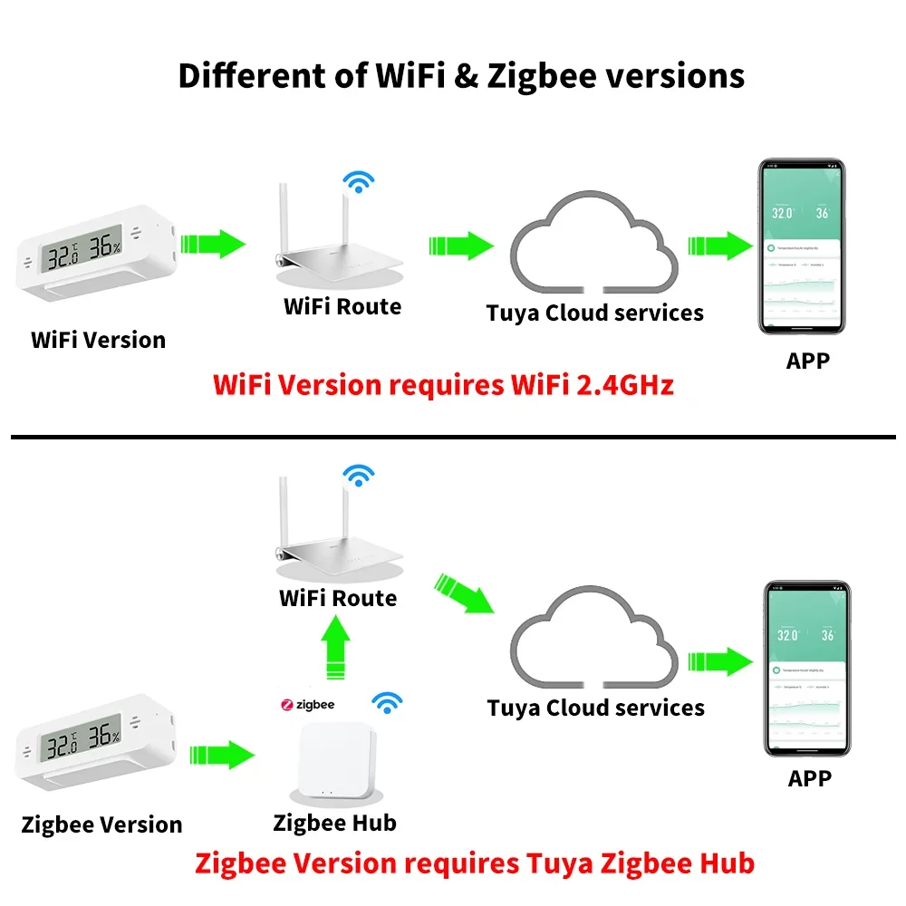 Tuya WiFi Zigbee Mini Temperat - Smart Home Simple reseña y precio