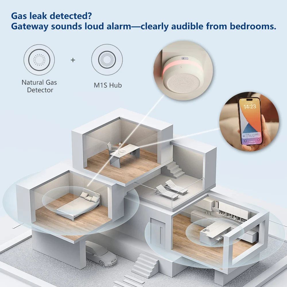 Aqara Natural Gas Detector Sma - Smart Home Xiaomi reseña y precio