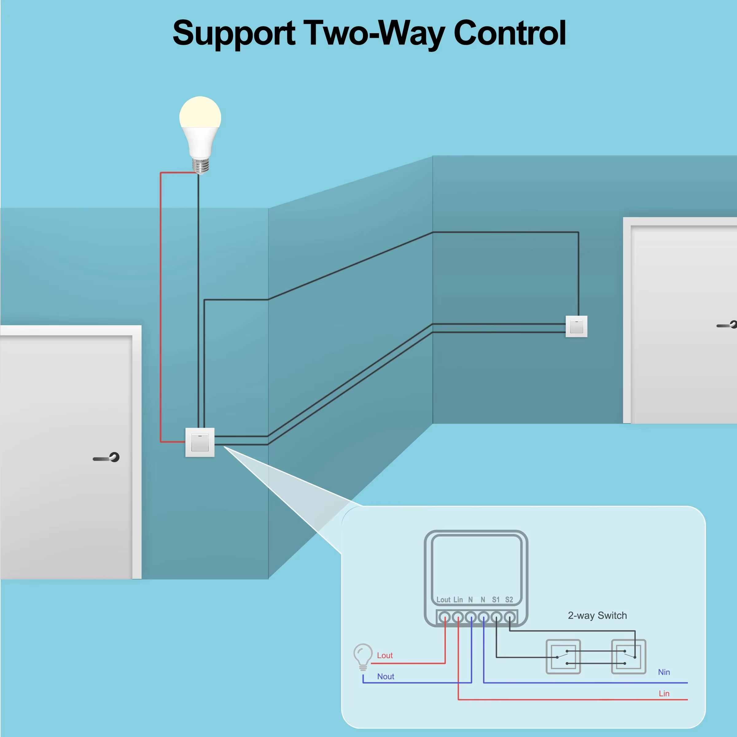 Mini 16A WiFi Switch Smart Lif - Smart Home Simple reseña y precio