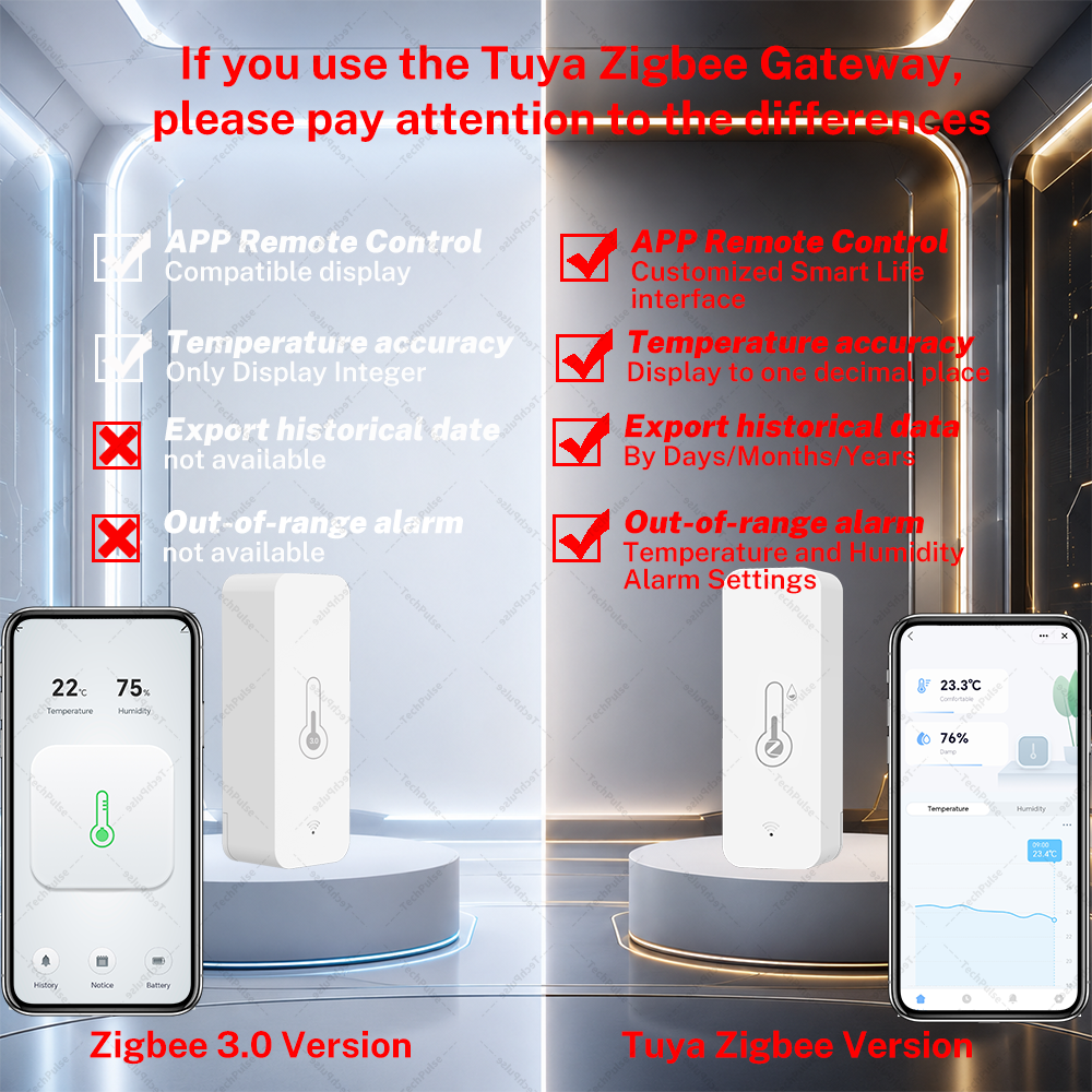 Zigbee 3.0 Temperature and Hum - Smart Home Iot reseña y precio