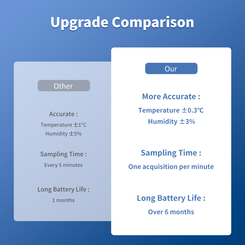 Tuya WiFi Temperature and Humi - Smart Home Furniture reseña y precio