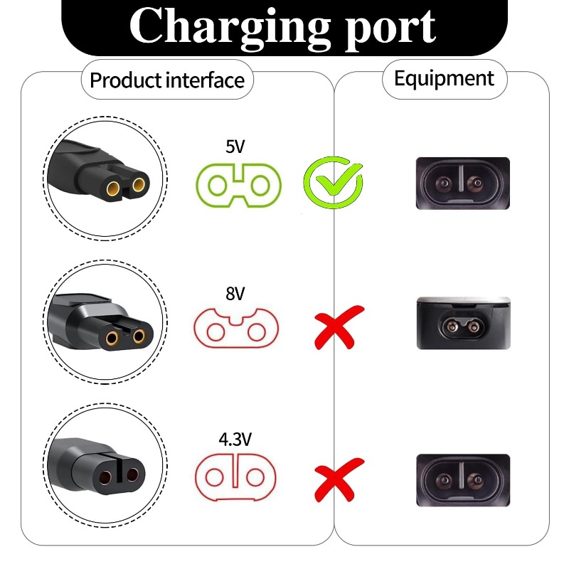 5V/15V Charger Cable，Electric  - Smart Home Philips reseña y precio