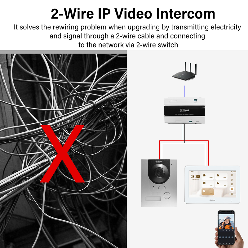 Dahua 2-Wire WiFi Indoor Monit - Smart Home Furniture reseña y precio