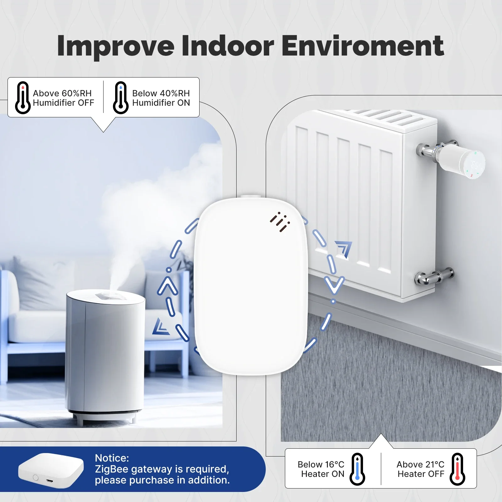 MOES Tuya Zigbee Smart Tempera - Smart Home Furniture reseña y precio