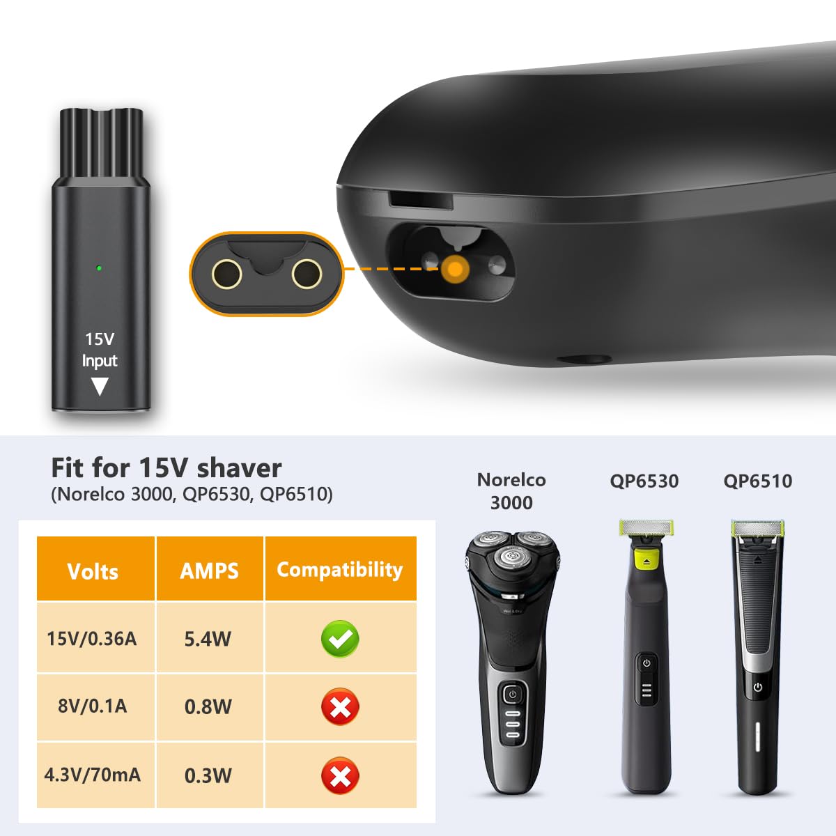 Brangdy 15V HQ8505 Type-C Shav - Smart Home Philips reseña y precio