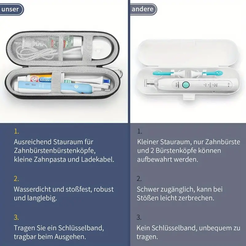 Case for Braun Oral B/Oral-b P - Smart Home Philips reseña y precio