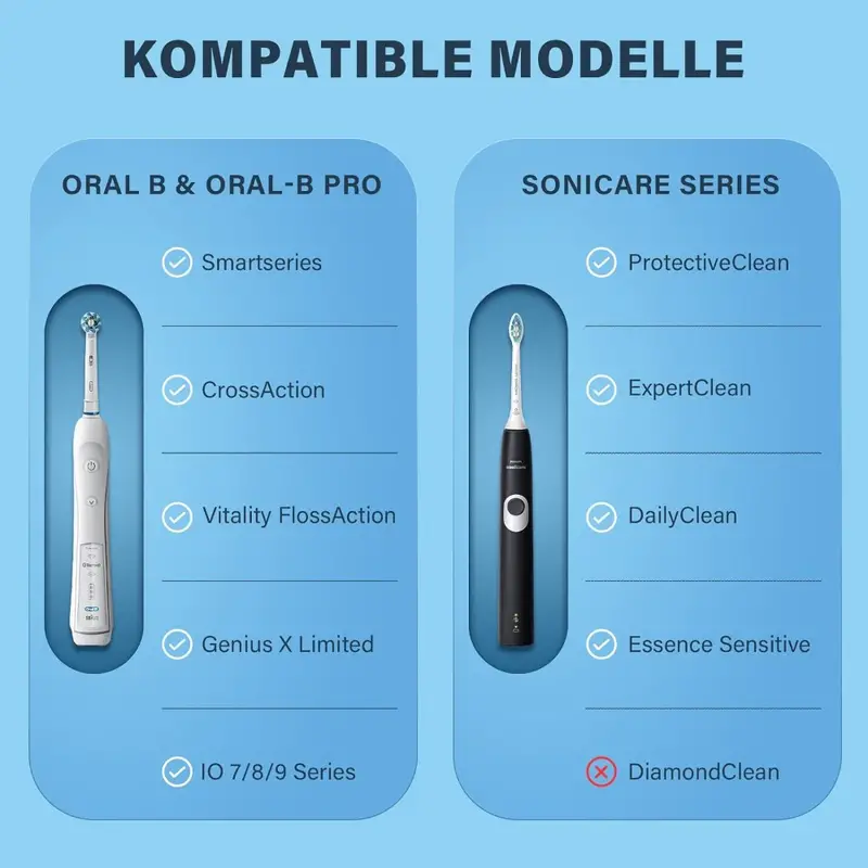 Case for Braun Oral B/Oral-b P - Smart Home Philips reseña y precio